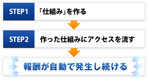 仕組み